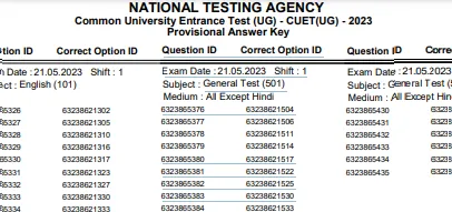 CUET UG Answer Key 2023 Download