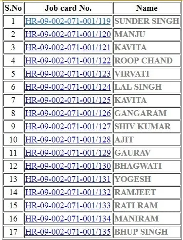 Mgnrega Job Card Number Name